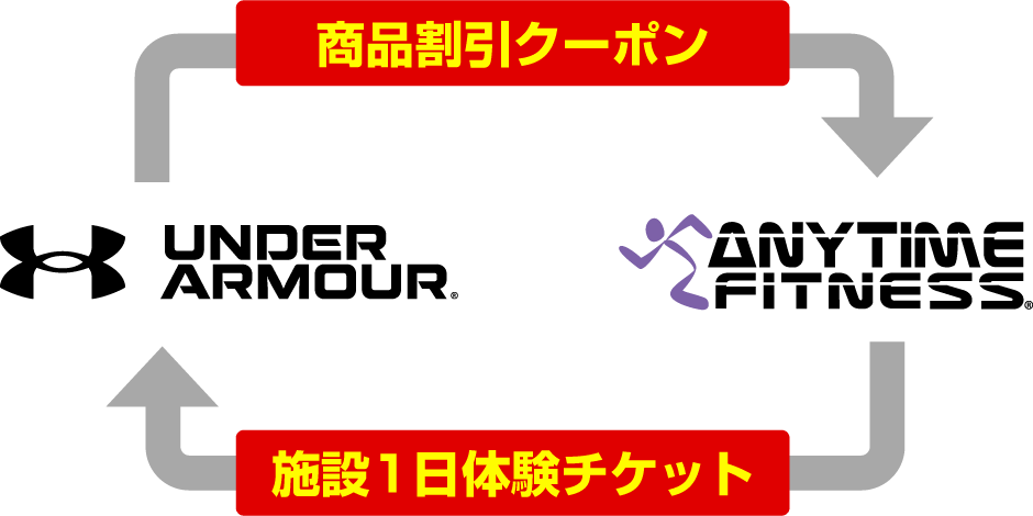 キャンペーン概要図